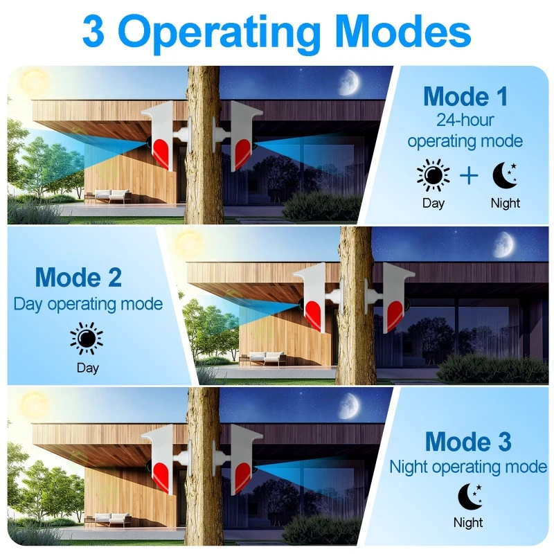Alarm Siren Outdoor - ソーラー式音声ライトアラーム、ワイヤレスPIRモーションセンサー、屋外バッテリー式120dBサイレン音声警告フラッシュストロボセキュリティアラームシステム