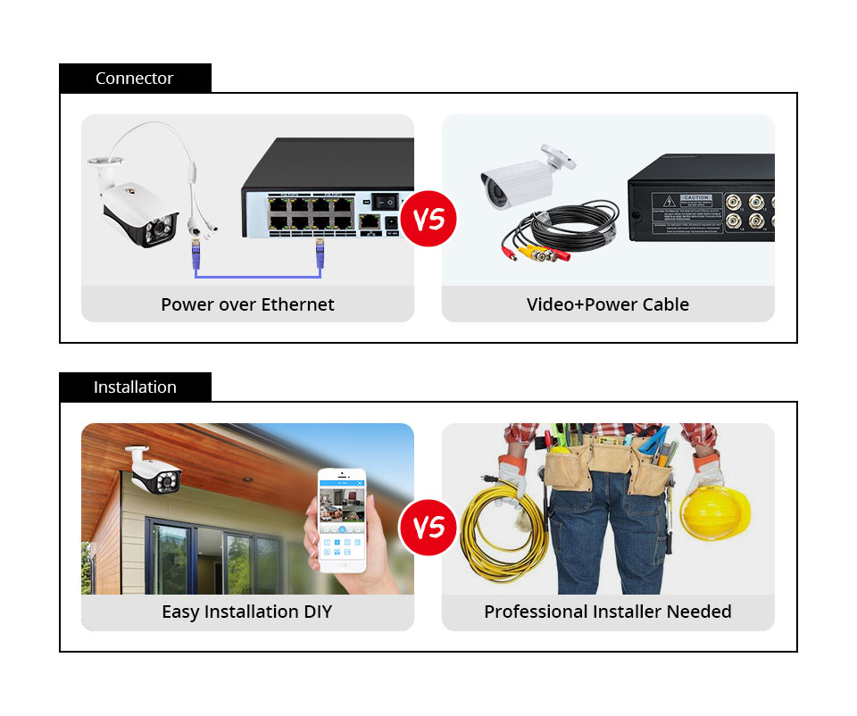 8MP セキュリティカメラシステム 4K POE NVR 屋 - Home Security Video Systems のレビューと価格