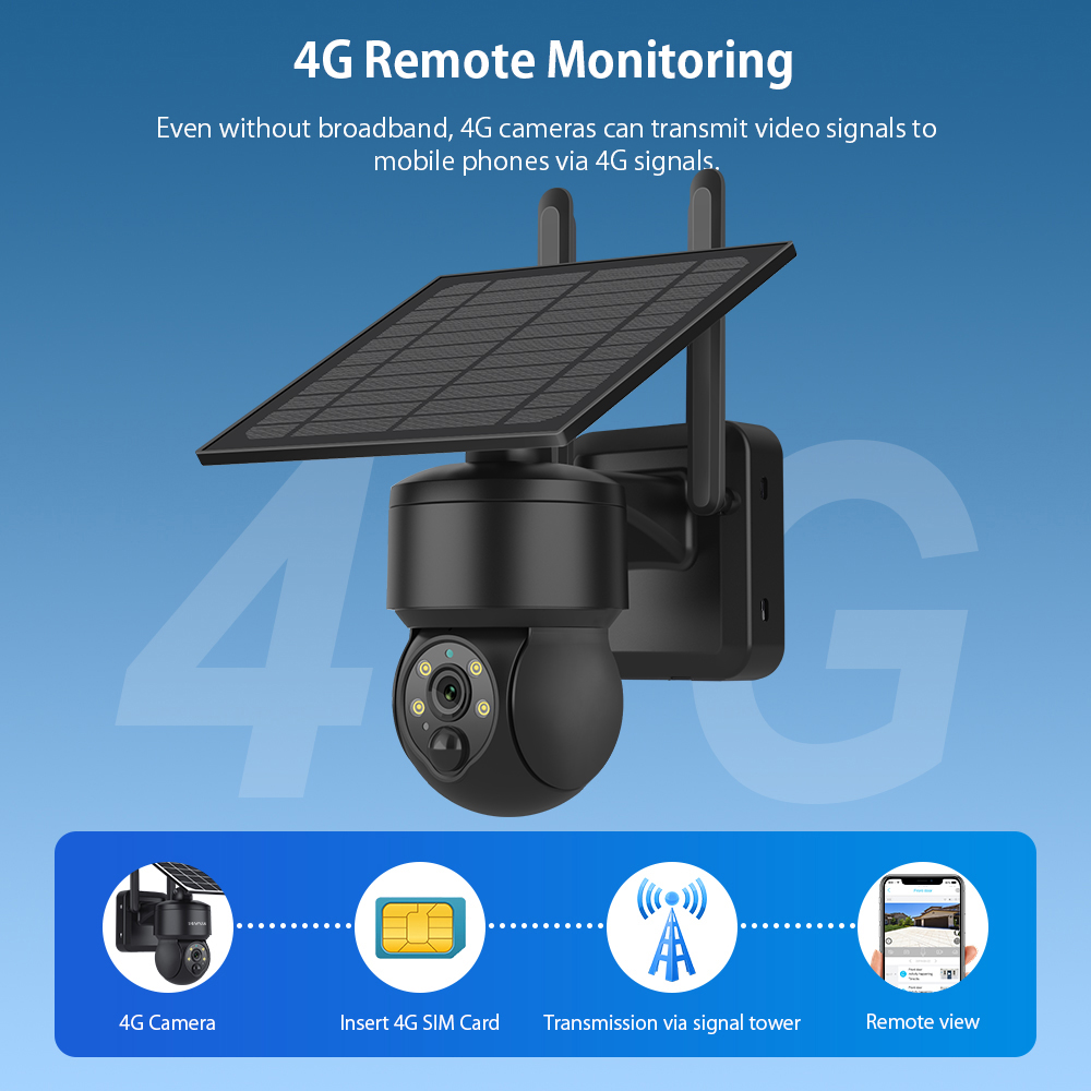 SHIWOJIA WIFI ワイヤレス PTZ ソーラーカメ - Home Security Panel のレビューと価格