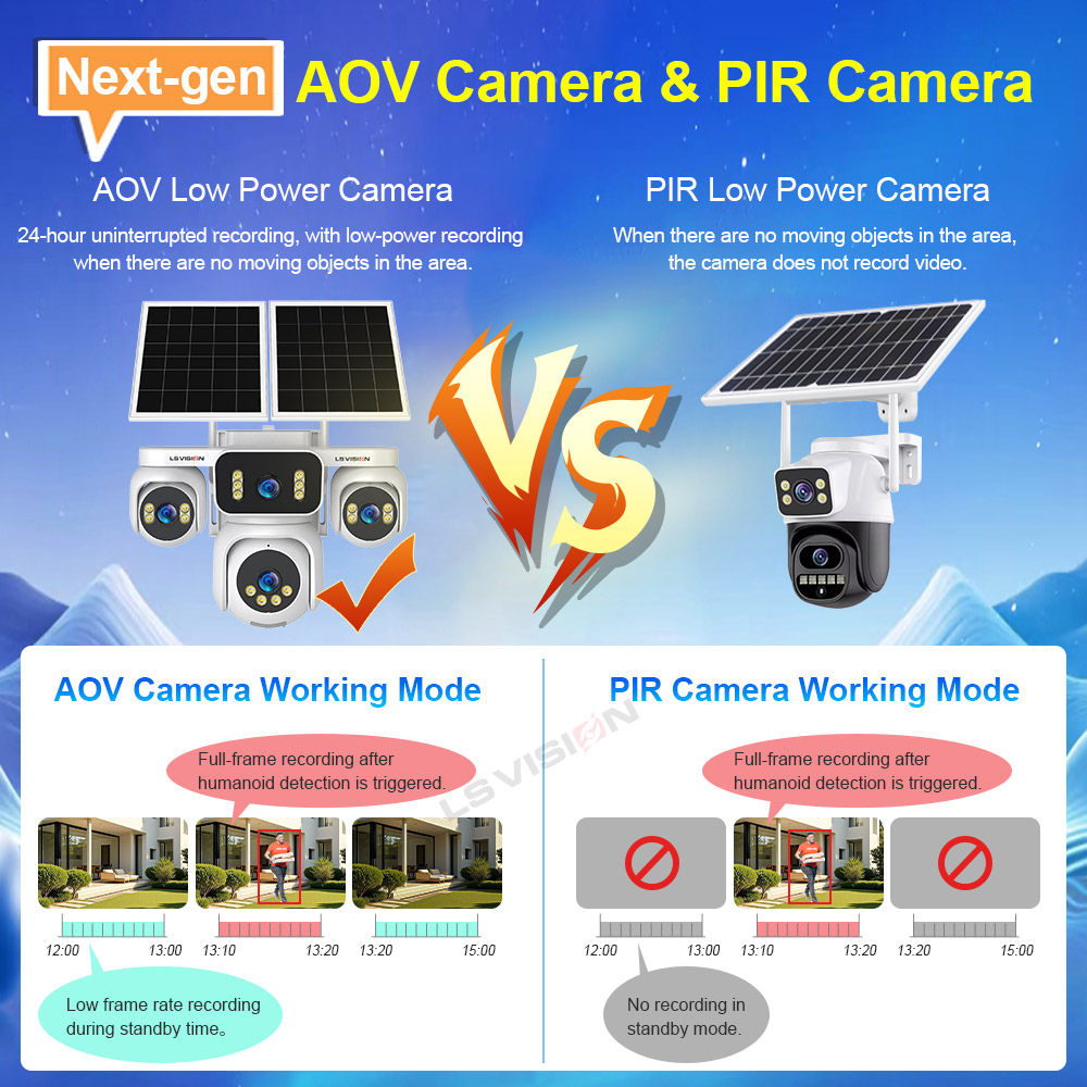 LS VISION 4画面 AOVソーラー監視カメラ 4G  - Home Security Panel のレビューと価格