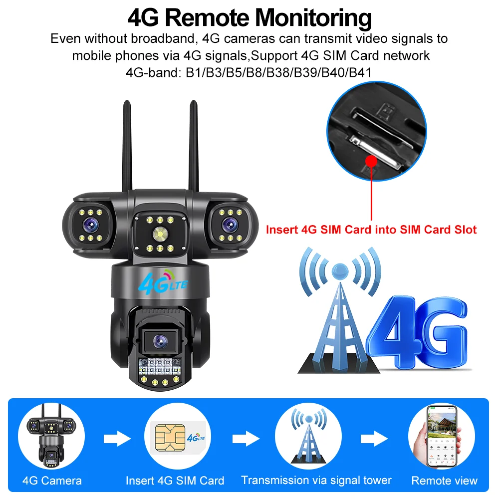V380 Pro 4G屋外防水カメラ SIMカード対応 12 - Home Security Land のレビューと価格