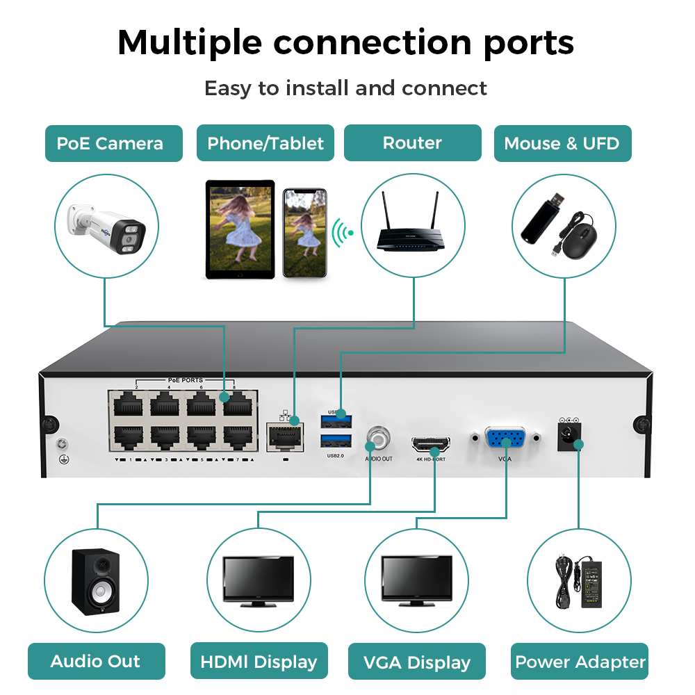 Hiseeu 8CH 4K PoE NVRネットワークビデオ - Home Security Camera のレビューと価格