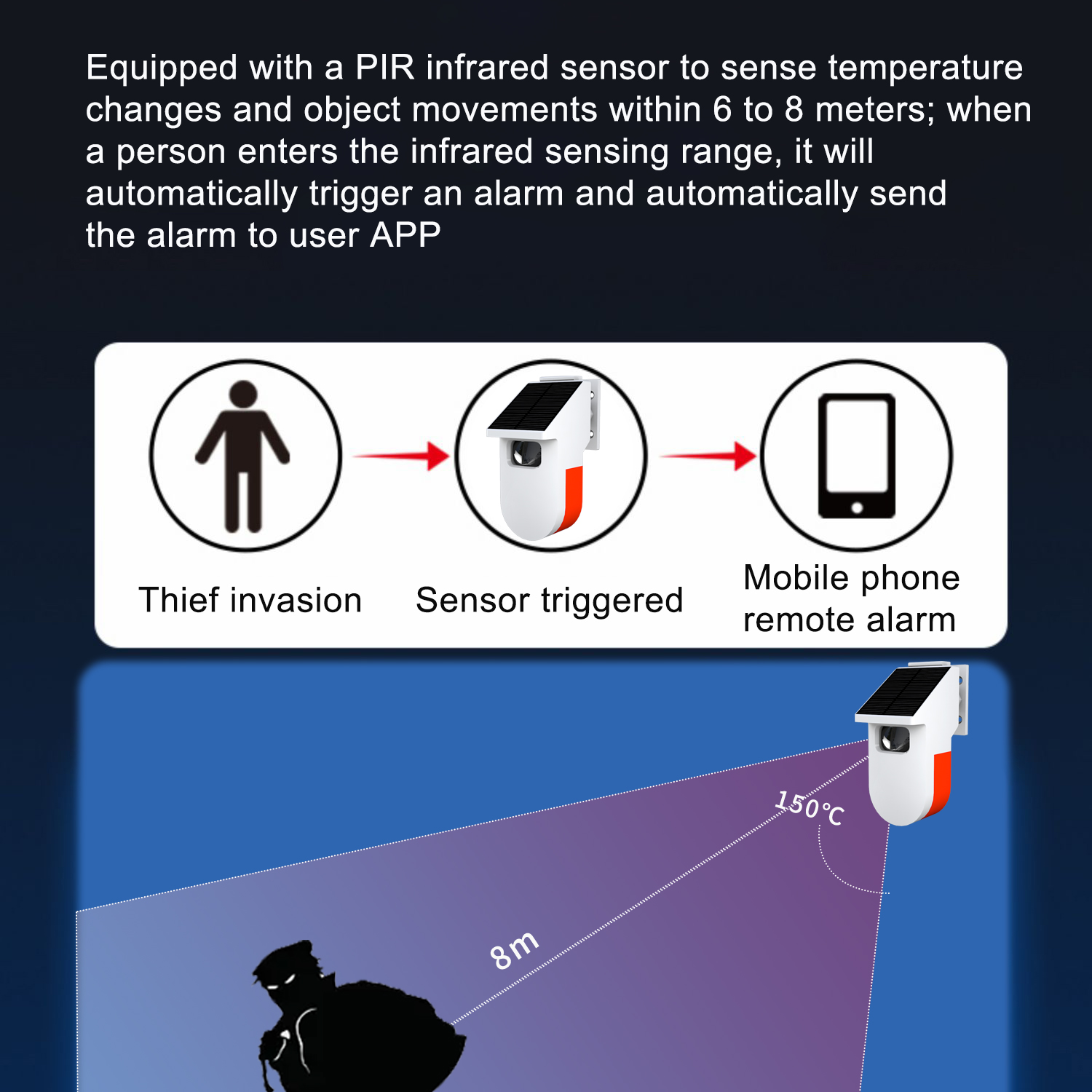 WiFI モーションプレゼンスセンサーアラーム Pir&Mi - Home Security Radar System のレビューと価格