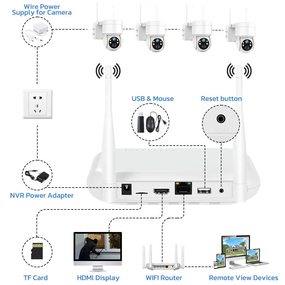 8CH 6MP 屋外 IP カメラ Wifi NVR キット - Home Security Video Systems のレビューと価格