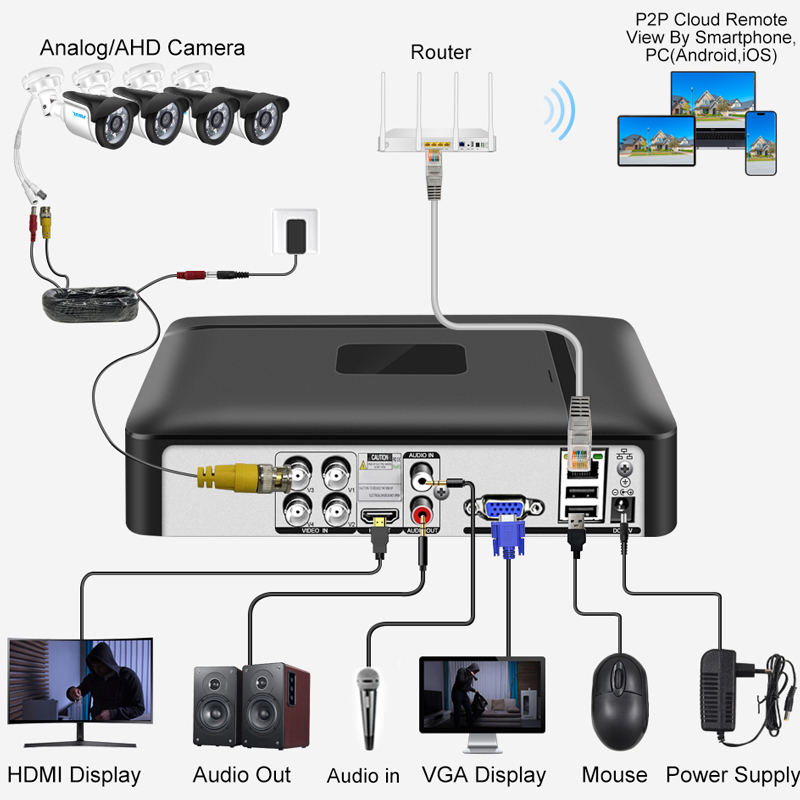 Smar 4CH/8CH AHD DVR 5 in 1 ハイ - Home Security Video Systems のレビューと価格