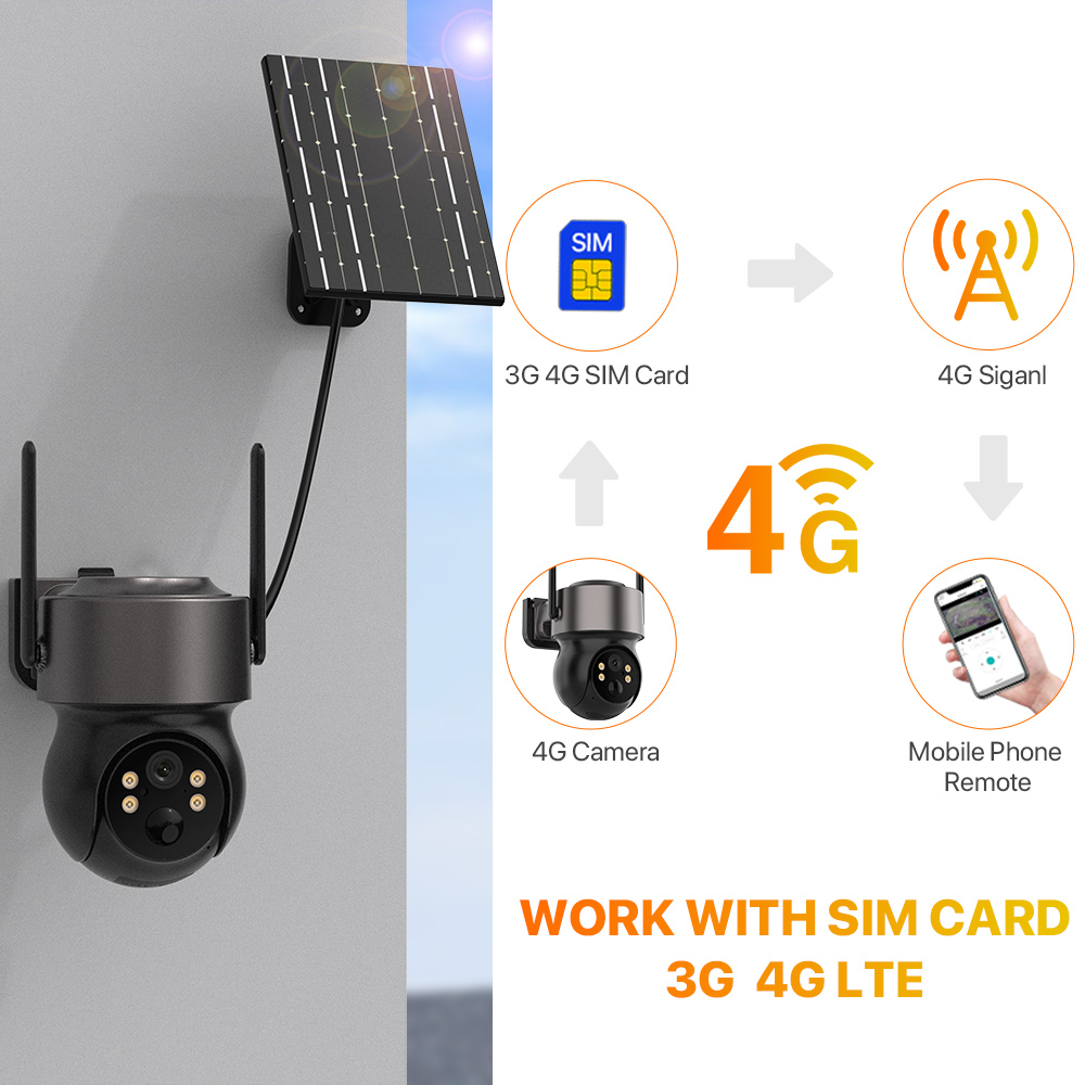4MP 4G SIM ソーラーバッテリー駆動の屋外ワイヤレス - Home Security Panel のレビューと価格