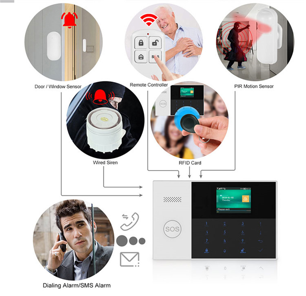 PGST PF-50 ホームセキュリティシステムアラーム用高 - Home Security Business のレビューと価格
