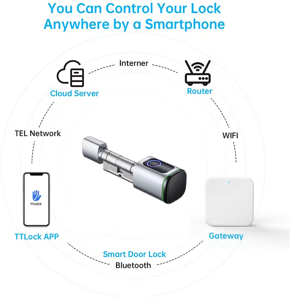 TTLOCK ゲートウェイ G2 G3 Bluetooth  - Home Security Gate のレビューと価格