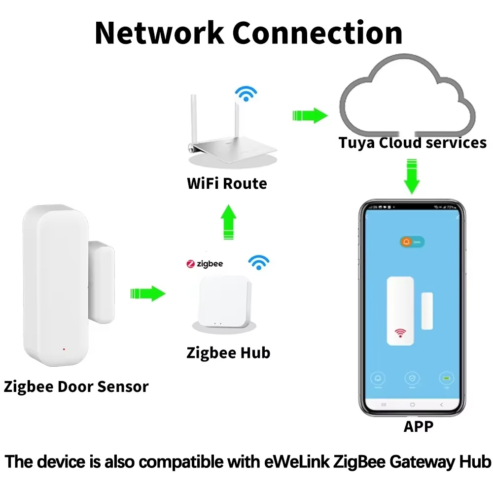 ZigBee ドア窓センサーゲート開閉検出器 Tuya スマ - Home Security Gate のレビューと価格