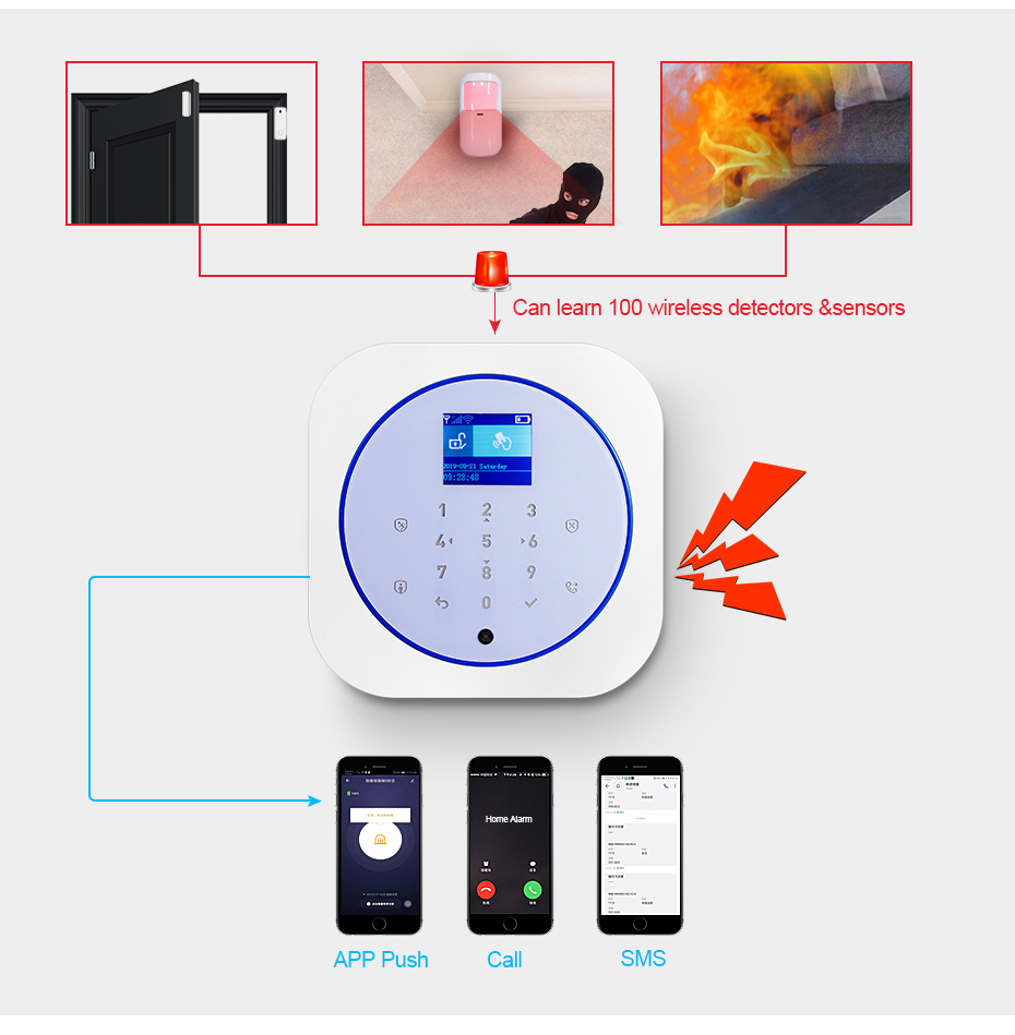 KERUI G12 ホームセキュリティ警報システム GSM  - Home Security Panel のレビューと価格