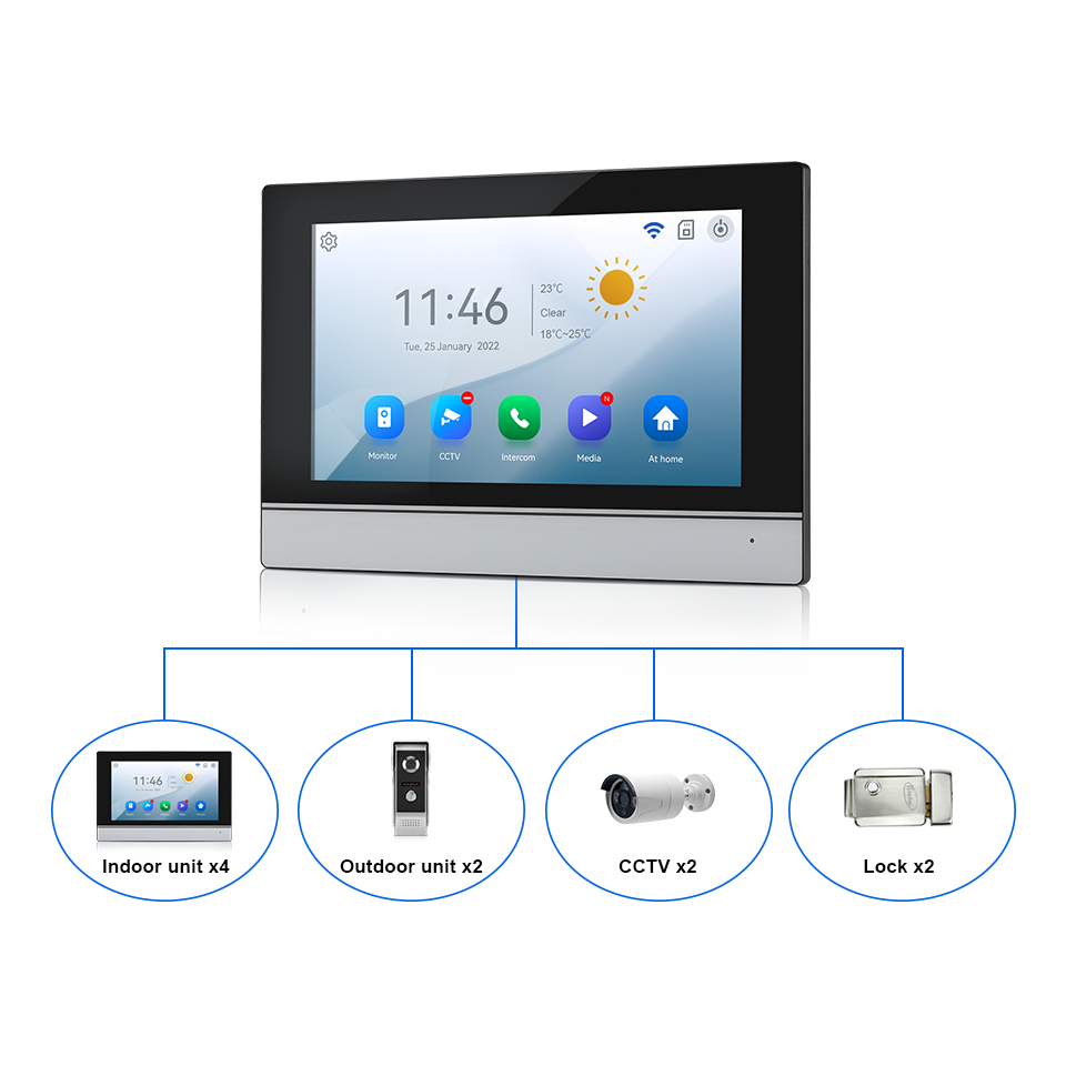 7インチIPSスクリーン、2MP、Tuyaリモートコントロー - Home Security Land のレビューと価格