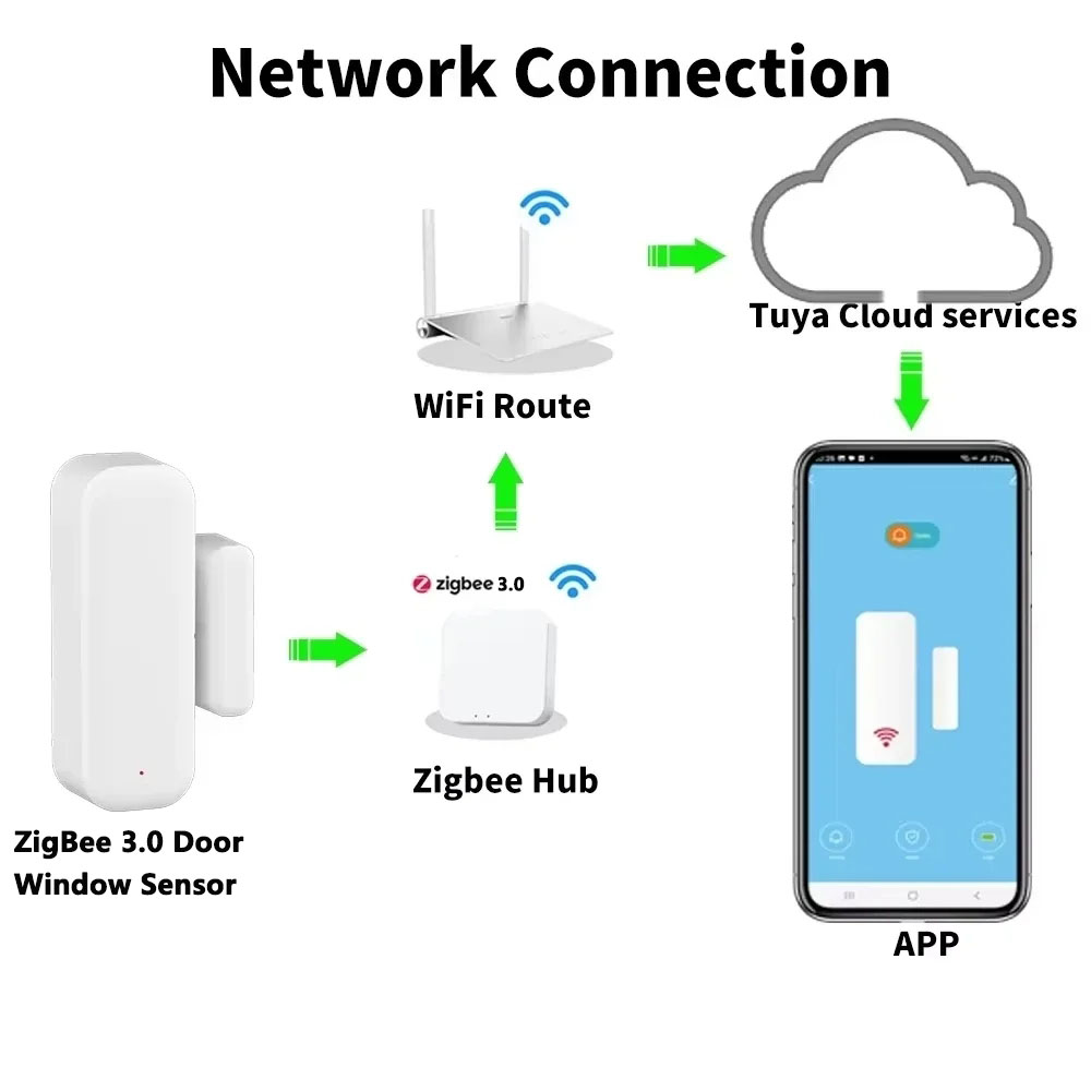 Zigbee WIFI ホーム盗難警報器 TUYA スマート - Home Security Gate のレビューと価格